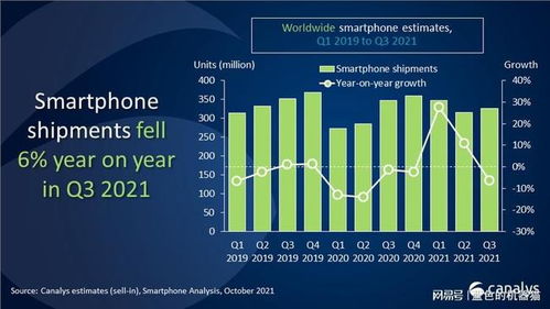 全球增長與國內零售雙冠王 OPPO Q3以產品與生態戰略引領國產之光
